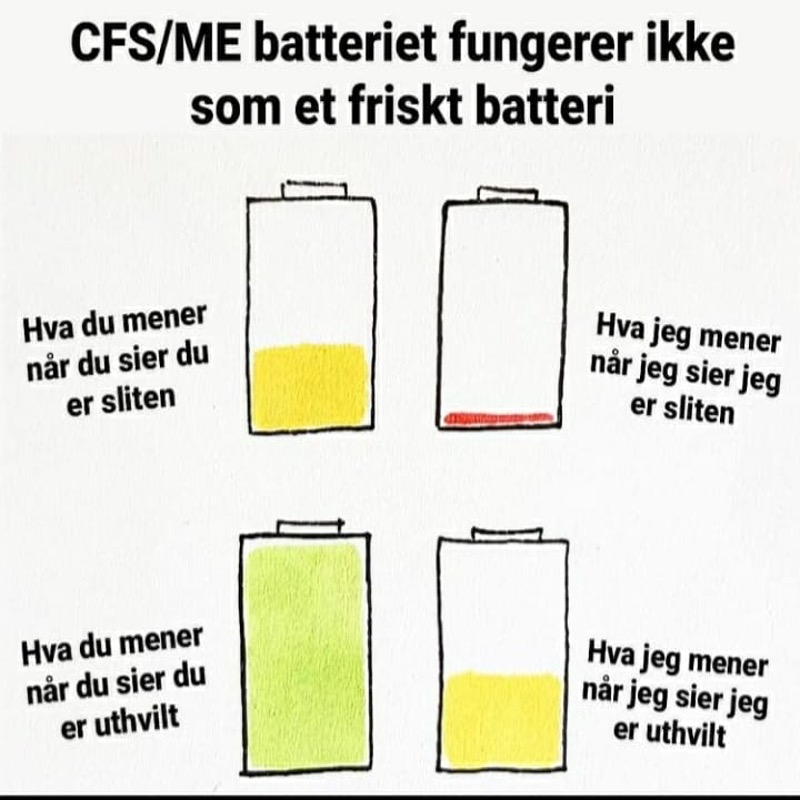 Illustrasjon av tomt ME-batteri. Kilde: ukjent. Ber om tillatelse og tilgivelse fra den som har laget den. 